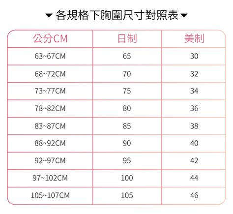 胸圍數字意思|【內衣尺寸對照表】如何正確測量胸圍？內衣罩杯尺寸的簡易換算。